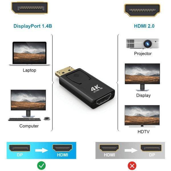 DP - Displayport (uros) HDMI-sovittimeen (naaras) 4K-1080P