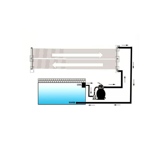 vidaXL Soldrevne bassengvarmerpaneler 80x620 cm