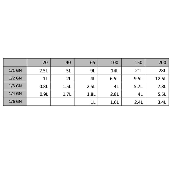 vidaXL Gastronormbeholdere 4 stk GN 1/1 40 mm rustfritt stål