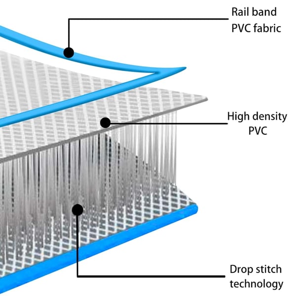 vidaXL oppustelig gymnastikmåtte med pumpe 400x100x20 cm PVC blå