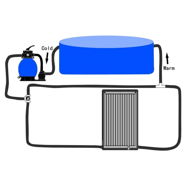 vidaXL Solpanel för pool 75x75 cm