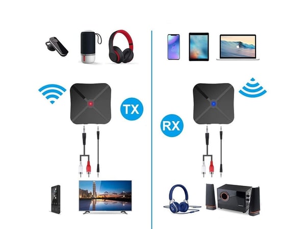Bluetooth-sovitin – TV:lle, autostereolle ja tietokoneelle