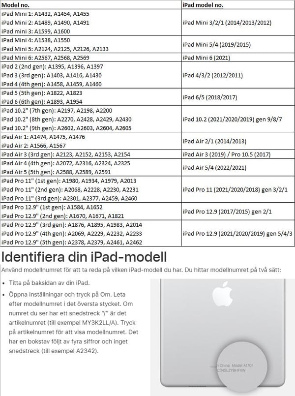 Skjermbeskytter iPad Air/Pro/Mini 1/2/3/4/5/6/7/8/11 - iPad Pro 12.9 (2017/2015) gen 2/1