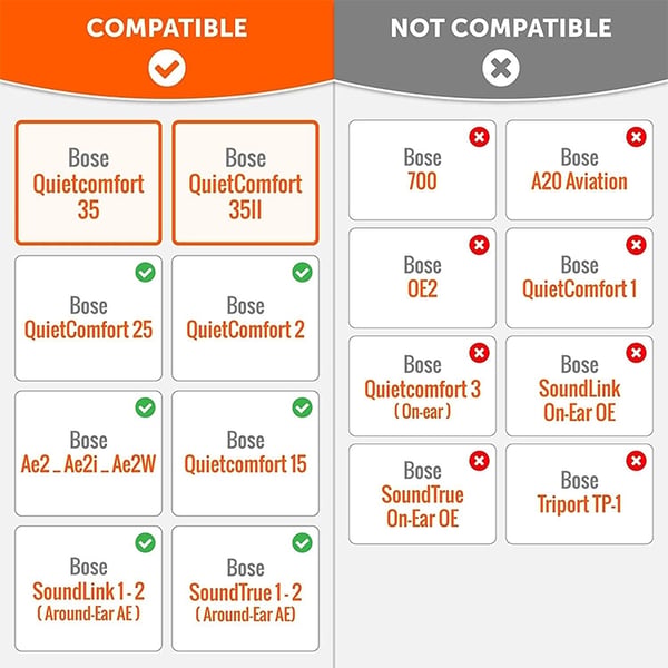 Øreputer kompatible med Bose QuietComfort – QC35/QC25/QC15/AE2 - Hvit