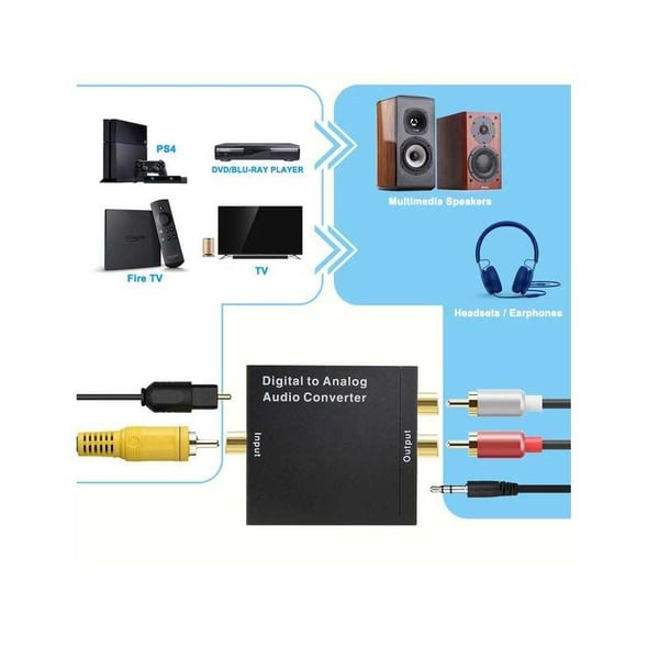 Audiomuunnin digitaalisesta analogiseksi
