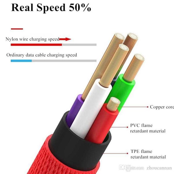 3m Slitstark Flätad Metallic Micro-USB Kabel Quick Charge 3.0