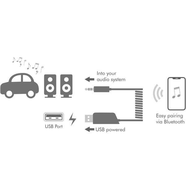 Bluetooth modtager og håndfri AUX 3,5 mm BT5.3