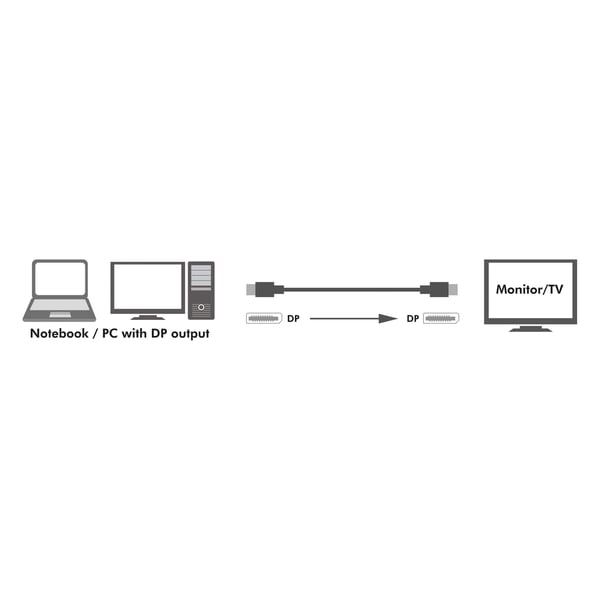 DisplayPort-kabel 1,4 8K/4K 2m
