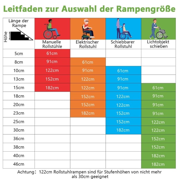 122 x 74 cm rullstolsramp, portabel & halkskyddad hopfällbar ramp, bärande upp till 272 kg, aluminium
