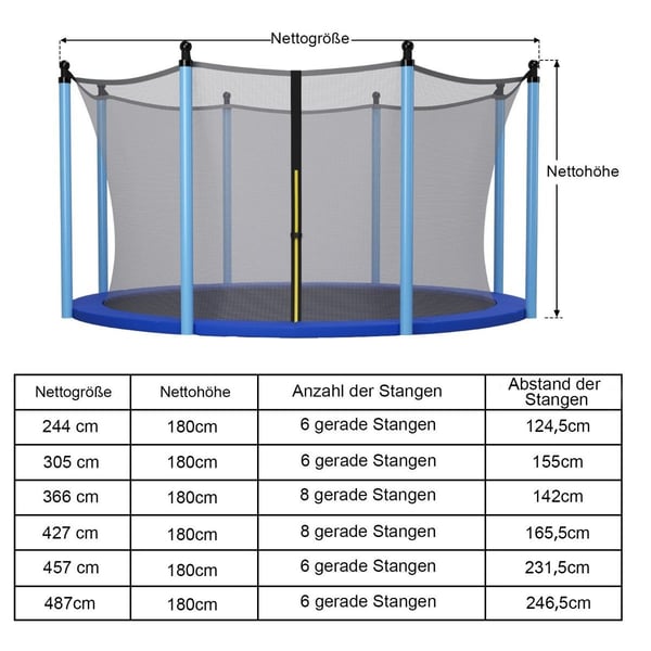 Ø 487cm trampoline sikkerhetsnett for hagetrampoliner erstatningsnett innvendig