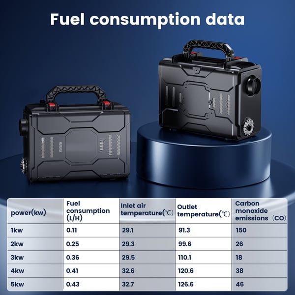 Bluetooth-styrd 12V 5KW dieselluftvärmare, energibesparande och miljövänlig, automatisk styrteknik, låg ljudnivå, lätt att installera