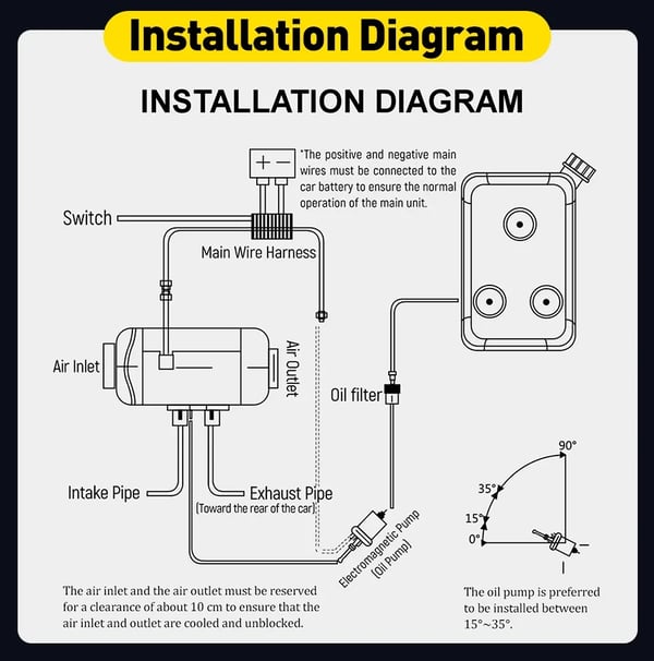 5KW 12V/24V universell energibesparande parkeringsvärmare, säker dieselluftvärmare med timerfunktion, flexibel installation