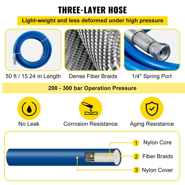 50' x 1/4" 3600 PSI universal luftlös färgspruta slangsats med 517 munstycke och munstycksskydd, 8" förlängningsstång