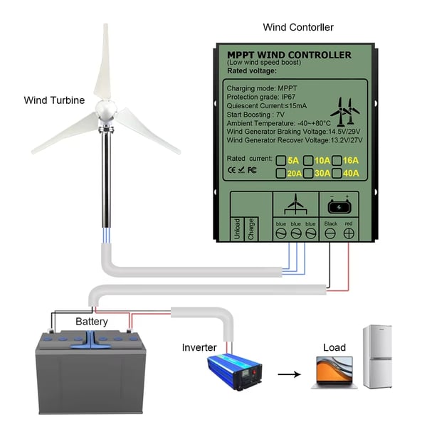 3000W 24V 5-blads hushållstyp vindkraftverk med MPPT-styrenhet, effektiv vindturbingenerator, låg starthastighet, enkel installation
