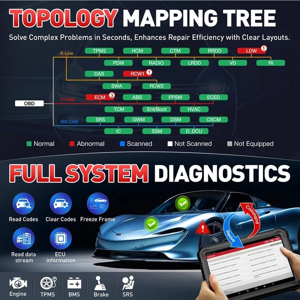 OBD OBD2 fordonsskanner med SMARTLinkC/OBD1-adapter, bildiagnostikverktyg, avancerad fullständig systemdiagnos