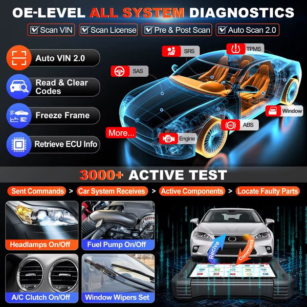 OBD2 komplett systemskanner med Non-16 Pin adaptersats, bildiagnostikverktyg, dubbelriktad, ECU-kodning, 38+ återställningar