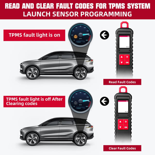 i-TPMS däcktrycksdiagnostikverktyg med 4st RF-sensorer, omfattande funktioner, användarvänligt gränssnitt