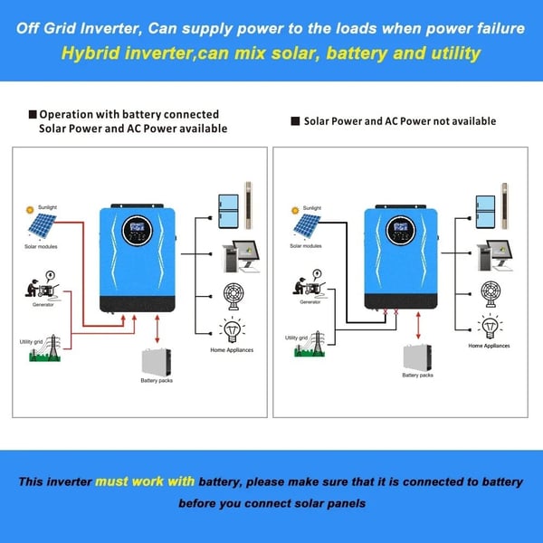 3000W/3200VA 60A 24V DC-230V AC MPPT ren sinusvågsväxelriktare med WiFi, solväxelriktare, kompatibel med litiumjonbatterier
