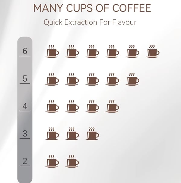 3-i-1 750ml 700W amerikansk droppkaffemaskin, hällkaffebryggare, glas tekanna