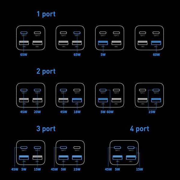 Baseus Vægoplader 2x USB-C/2x USB-A GaN3 65W - Sort