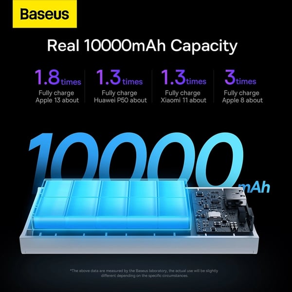 Baseus Powerbank 10000mAh 30W Adaman2 - Vit