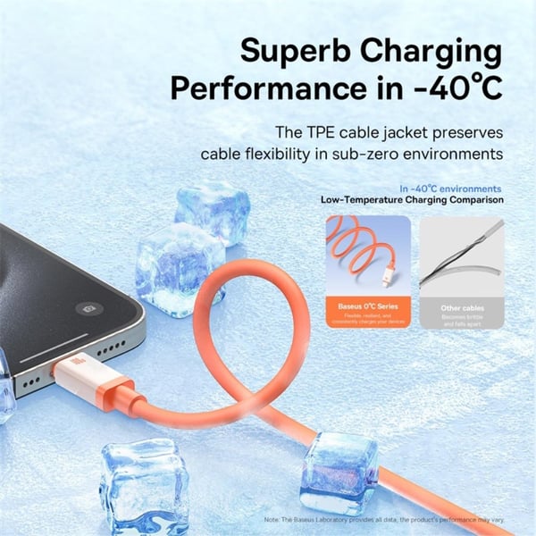 Baseus 1m 100W PD USB-C Kabel Snabbladdning