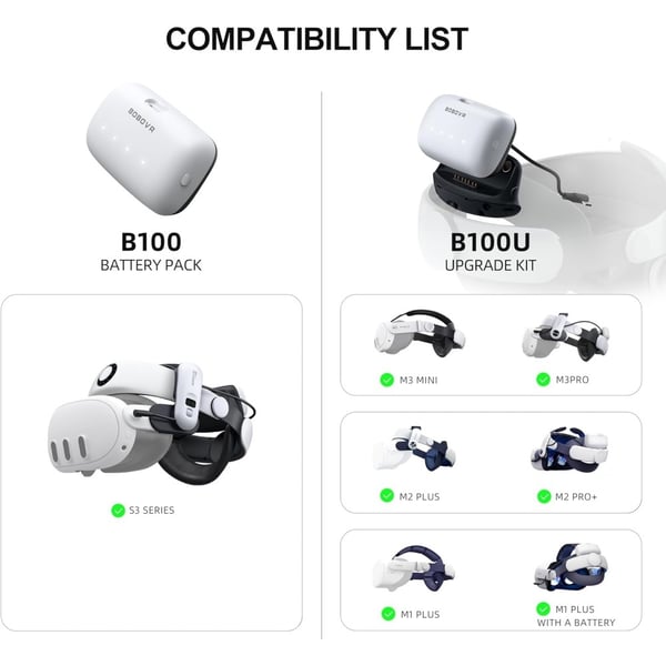 BOBOVR 10000 mAh B100 Batteripaket För BOBOVR S3 Pro