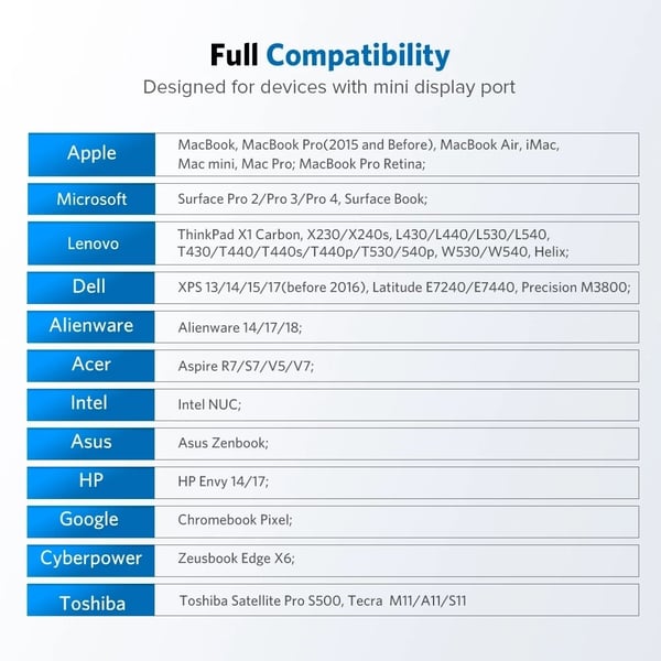 UGREEN 1.5m Mini DisplayPort - HDMI Kabel Svart