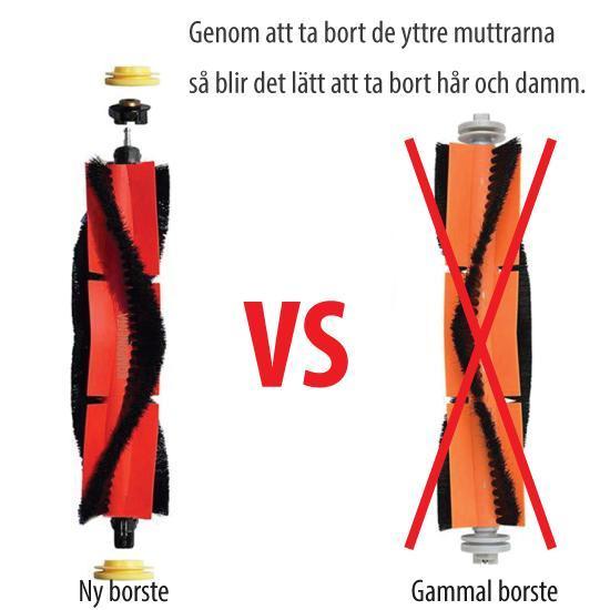 Lisävarustepaketti Yhteensopiva Xiaomi Roborock S5, S50, S51, S55, S6, MAXV Harja Suodatin Sivuharja