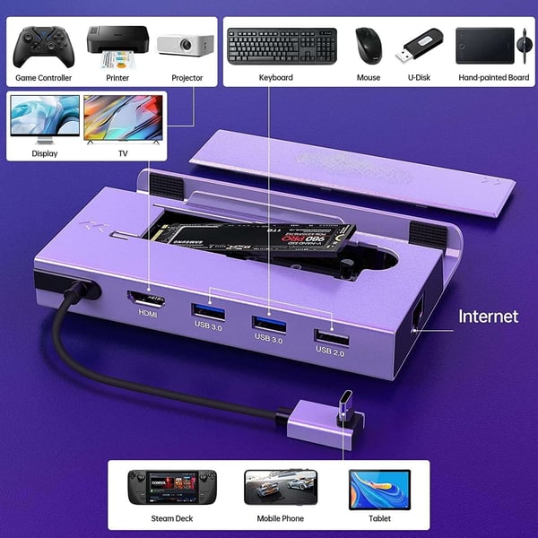 NÖRDIC Steam Deck-dokkingstasjon 1 til 7 - 1xHDMI 2.0 (4K60Hz), 1xM.2 SSD, 1xUSB-C PD 100W, 2xUSB-A 3.0, 1xUSB-A 2.0, 1xGigabit Ethernet