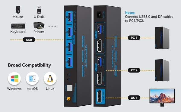 NÖRDIC KVM-svitsj 2 til 1 DisplayPort til DisplayPort, 8K60Hz/4K120Hz, 4x USB-A