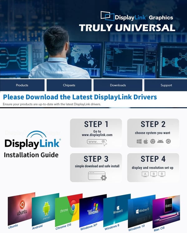 NÖRDIC 1 til 10 USB-A & C DisplayLink-dokkingstasjon 2xHDMI, 1xVGA, 2xUSB3.0, 1xRJ45, 2xSD/TF, 2x3,5 mm