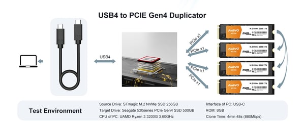 Maiwo 4-slot M.2 NVMe SSD dockingstation med kloningsfunktion, USB 4.0 Type-C 40Gbps
