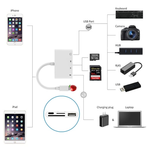 NÖRDIC Lightning-kortleser 2 spor SD, MicroSD 1xUSB-A, 1xUSB-C Lading UHS-I