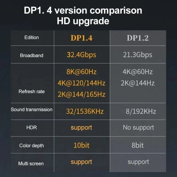 NÖRDIC Displayport adapter hann til hann 8K60Hz 4K144/120/60Hz