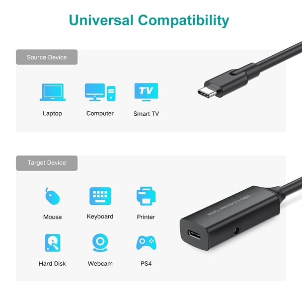 NÖRDIC aktiv 10m USB-C 3.0 SuperSpeed 5Gbps forlengelseskabel hann til hunn