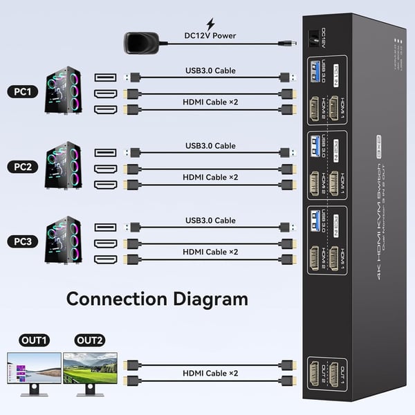 NÖRDIC HDMI KVM-switch 3 datamaskiner 2 skjermer 4K60Hz EDID 4 USB 3.0 porter med fjernkontroll