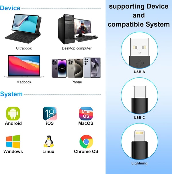 NÖRDIC USB-A, USB-C, Lightning USB3.0 Multi-kortleser 7 Slot 1xCF, 2xSD, 2xMicroSD, 1xMS, 1xXD UHS-I