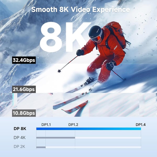 NÖRDIC CERTIFIED CABLES 1,5m nylonflettet Displayportkabel 1.4 UHD 8K60Hz 4K144Hz HBR3 32,4Gbps 10-bit HDR PVC