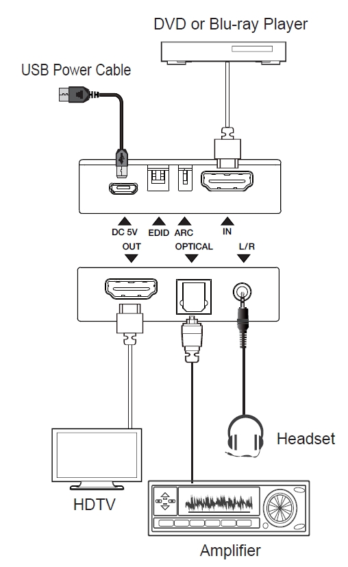 NÖRDIC 4K60 HDMI Audio Extractor ARC