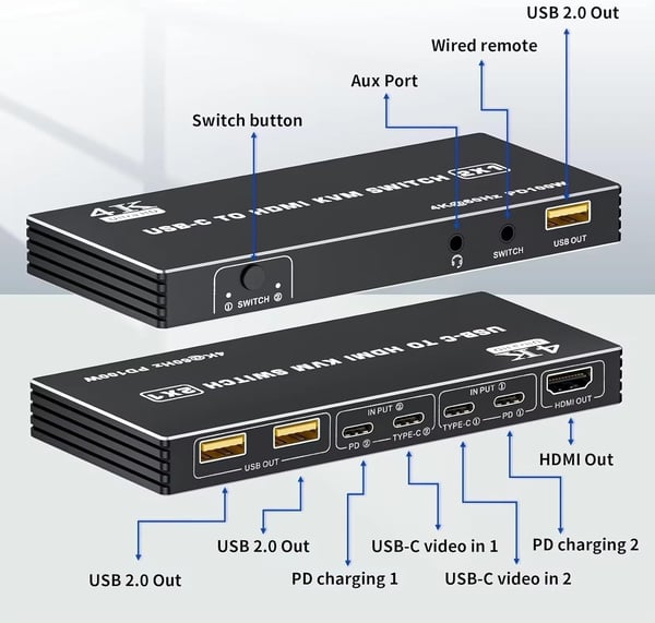 NÖRDIC USB-C–HDMI KVM-kytkin 4K 60Hz, Type-C KVM-kytkin HDMI:lle 2 tietokonetta 1 HDMI-näyttö