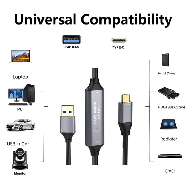 NÖRDIC 20m Aktiv USB 3.0 A til C Kabel, 5Gbps Super Speed USB-kabel Kompatibel med VR, Kamera, Dockingstation og mere