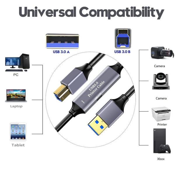 NÖRDIC USB 3.0 Aktiv Skriverkabel - 5m USB A til USB B 3.0 Kompatibel med skriver, konferansekamera, dokkingstasjon, harddisk og mer