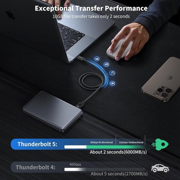 iVANKY Thunderbolt 5 kabel 1m Intel-sertifisert, 80Gbps dataoverføring, 120Gbps båndbredde, 240W lading, Doble 8K skjermer, Kompatibel med MacBook M4