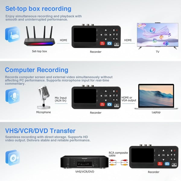 Digital opptaker for opptak fra VHS-bånd, videospiller, DVR, DVD, Hi8, DV-spiller, RCA, CVBS, TV-boks, videokamera, spillkonsoller til USB eller Micro