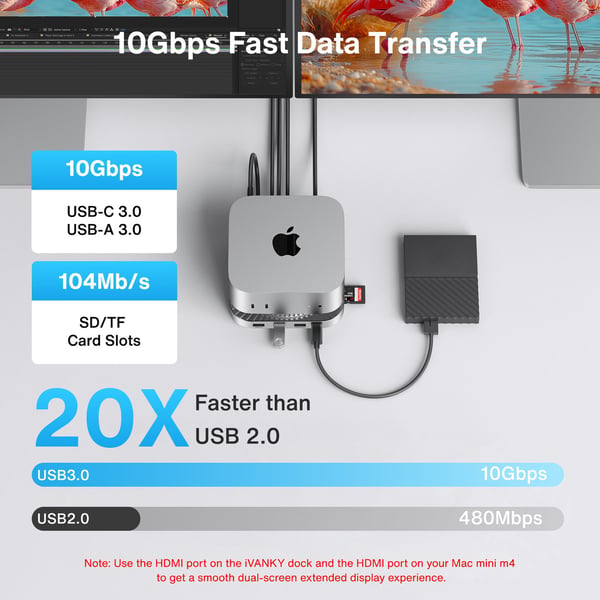 iVANKY 1 til 13 porter FusionDock 3 for Mac-Mini M4 4K60Hz/120Hz