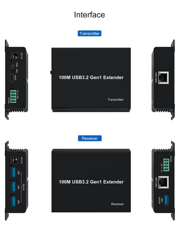 NÖRDIC USB-forlænger 1 til 4 100m USB3.2 5Gbps