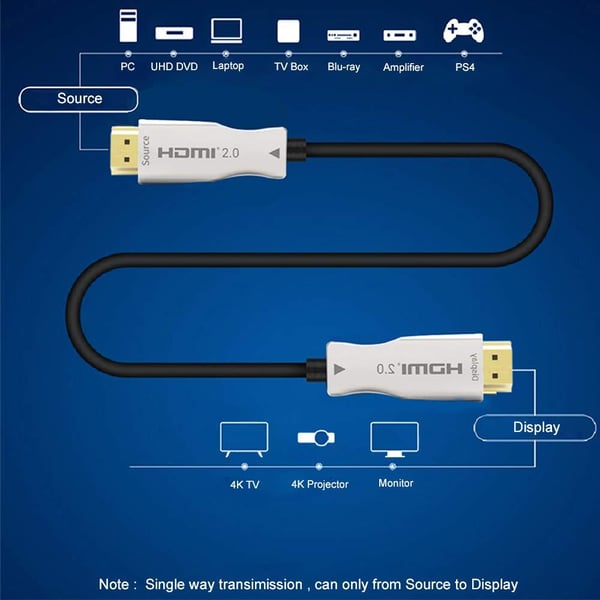NÖRDIC 15m Active Aoc Fiber Optical HDMI 2.0 4K 60Hz 18Gbps Edid CEC HDR Arc Dolby DTS HD