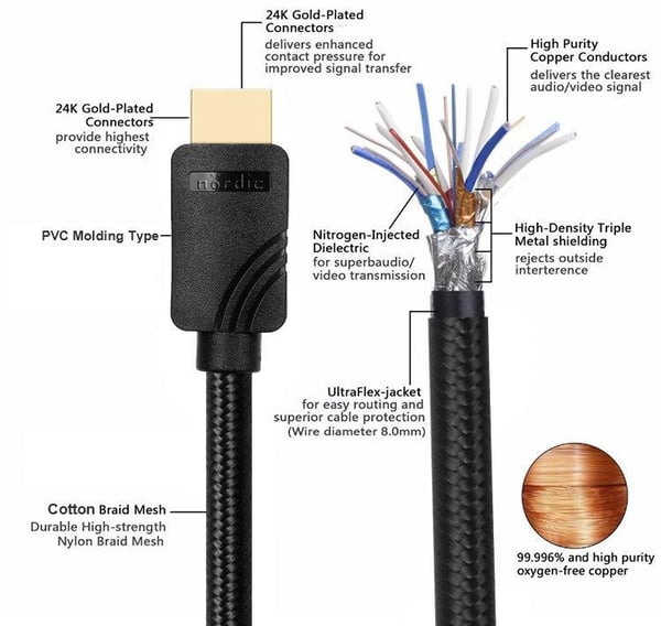 NÖRDIC CERTIFIED CABLE 1.5M HDMI 2.1 Ultra High Speed 8K 60Hz 4K 120Hz 48Gbps Dynamic HDR Earc Game Mode VRS Dolby Atmos Nylon Flettet Forgylt