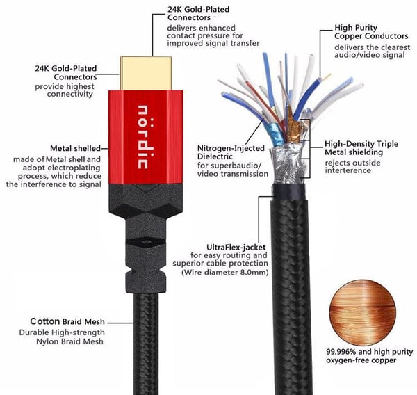 NÖRDIC CERTIFIED CABLE 50cm Ultra High Speed HDMI 8K 60Hz 4K 120Hz 48Gbps Dynamisk HDR Earc VRR NylonFlettet Kabel Forgylt Kontakt informasjon HDMI2.1